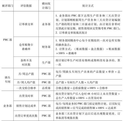 北京工厂管理培训课程分享做好绩效考核的三个要点