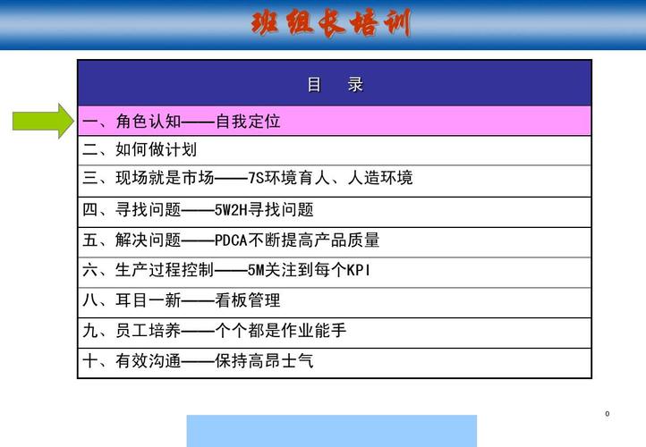 皮具工厂不错的班组长培训资料ppt