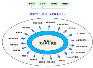 智库咨询,精益生产,智能工厂,智库培训业务,户外拓展项目,做一家有